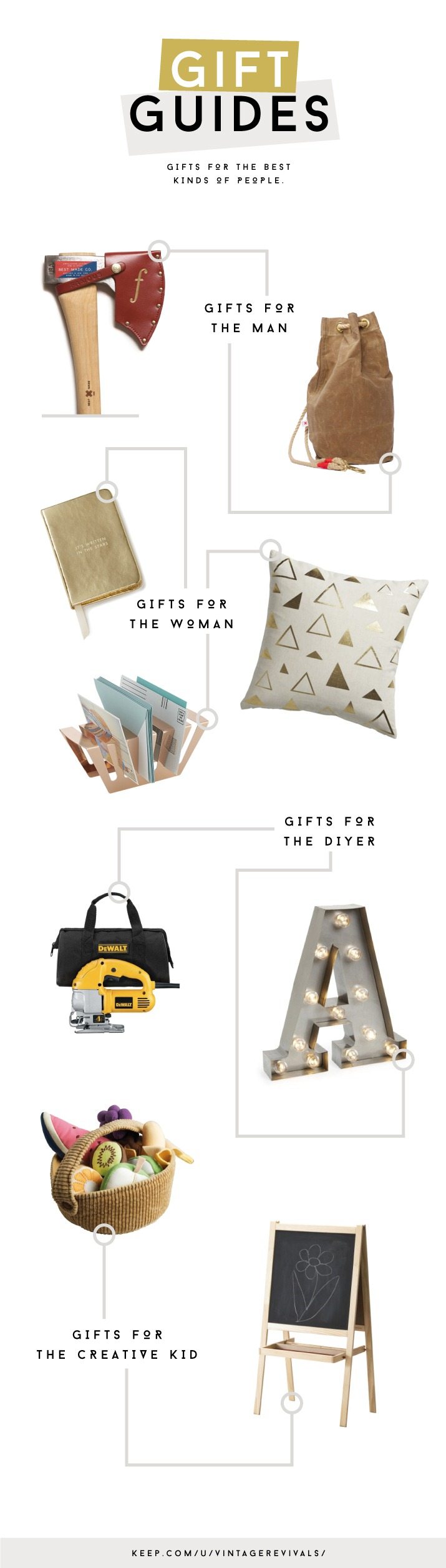 giftguides