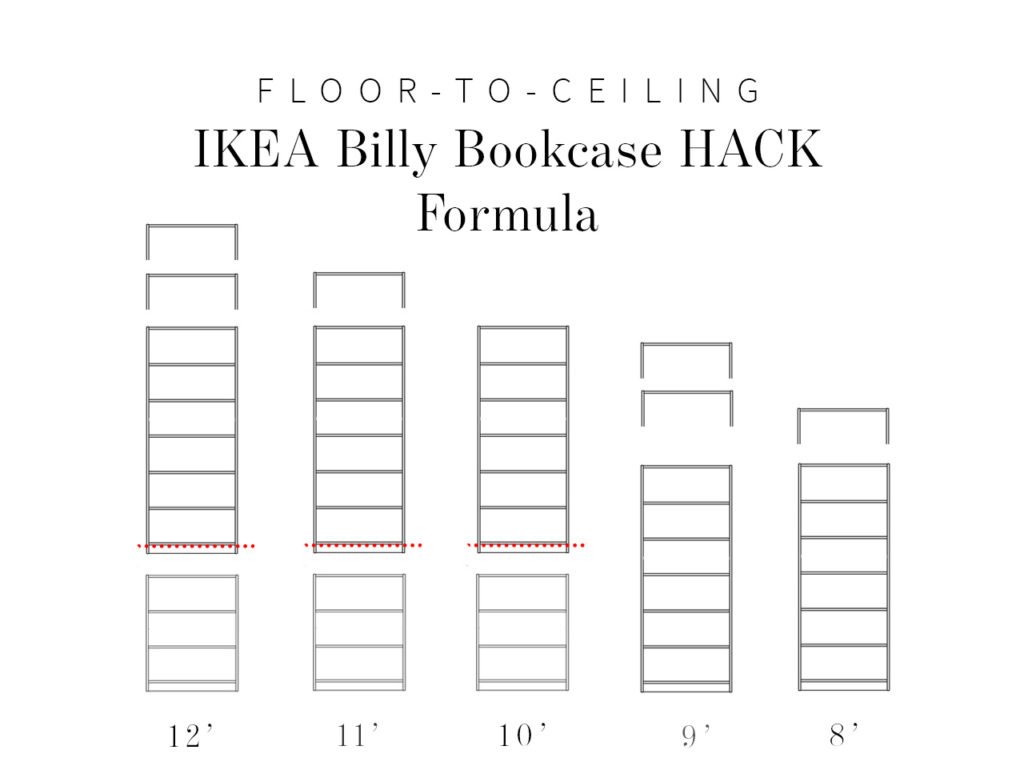 Ultimate Ikea Billy Bookcase, Billy Bookcase Shelf Width